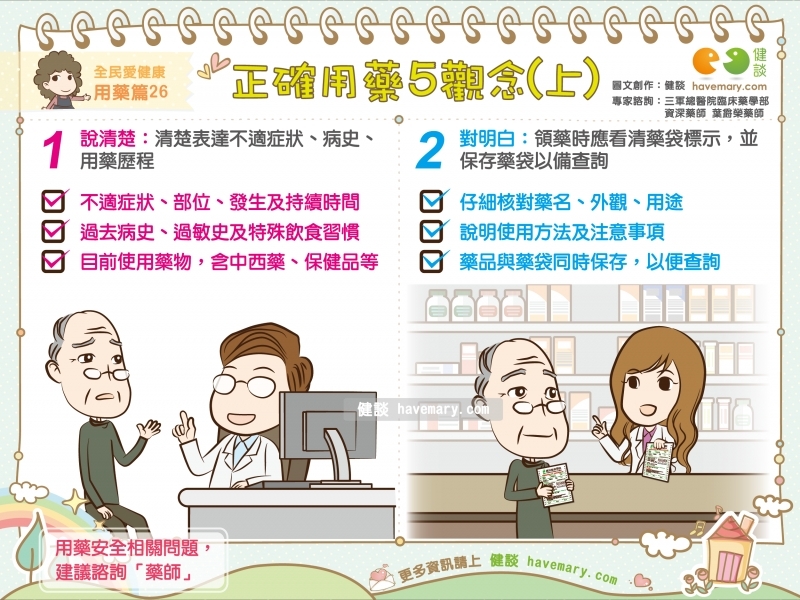 正確用藥(上)