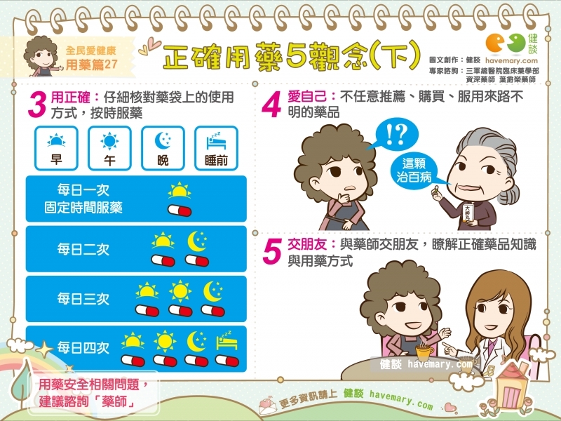 正確用藥(下)
