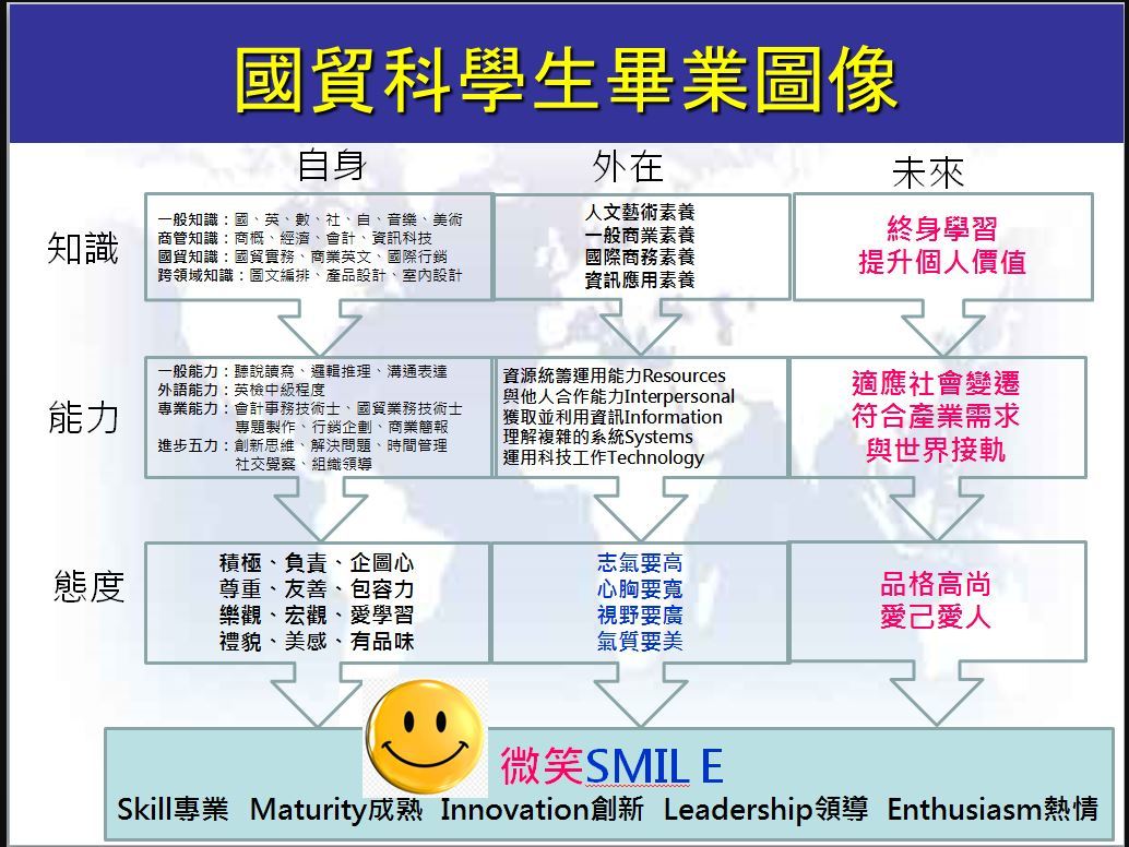 國貿科學生畢業圖像